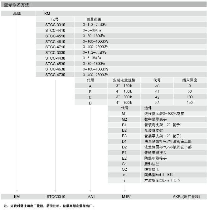 電容式法蘭變送器,南京變送器