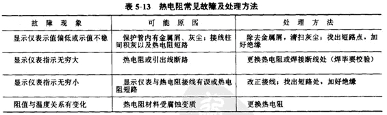 熱電阻對于故障的一般處理辦法